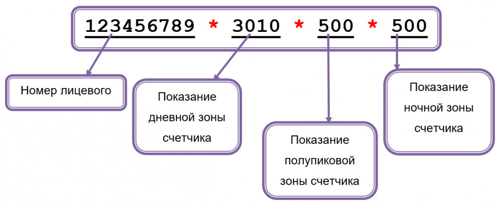 Нэск нижний тагил передать показания