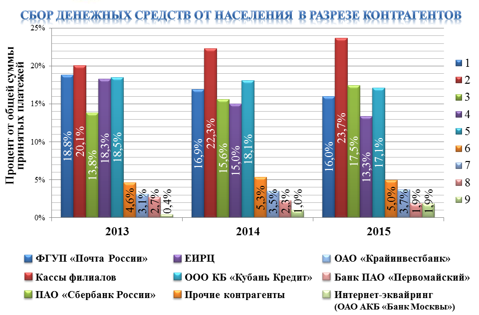 Основные производственные показатели работы Акционерного Общества НЭСК за 2015 год
