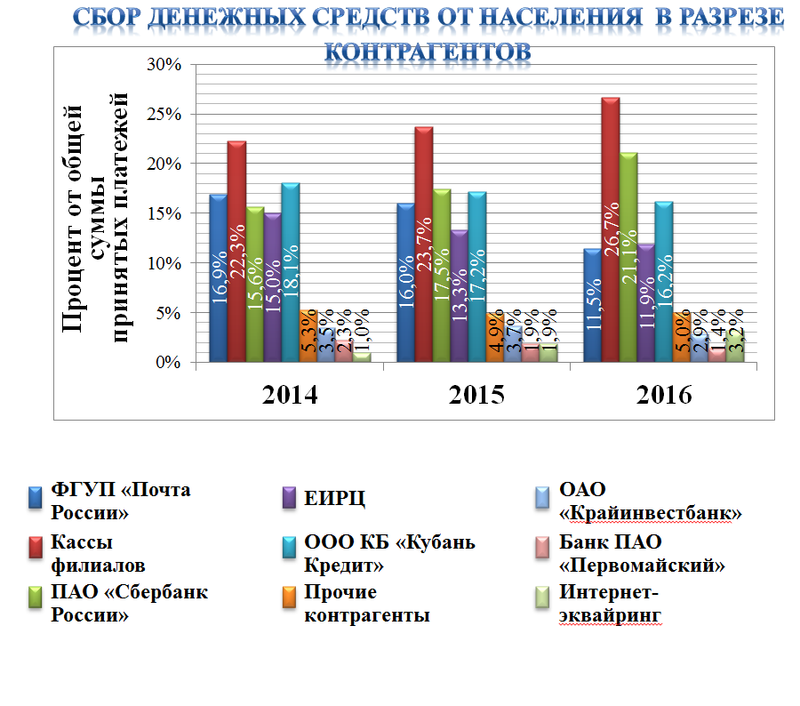 Основные производственные показатели АО НЭСК за 2016 г