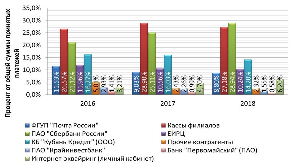 Основные производственные показатели АО НЭСК за 2018 г