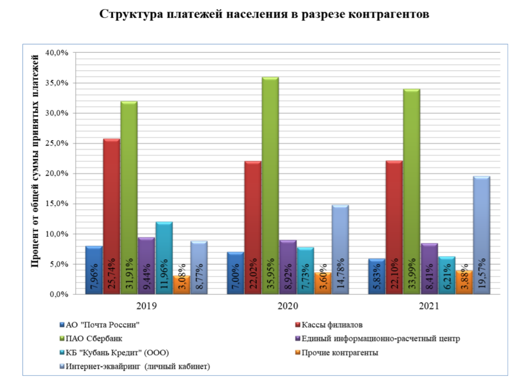 Производственные показатели. Производственные показатели заставка.