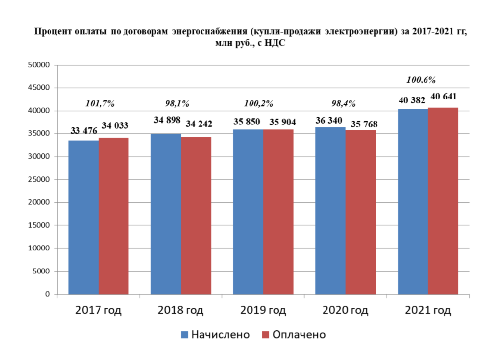 Производственные показатели. Показатели производственного травматизма 2021 (по данным Росстата).