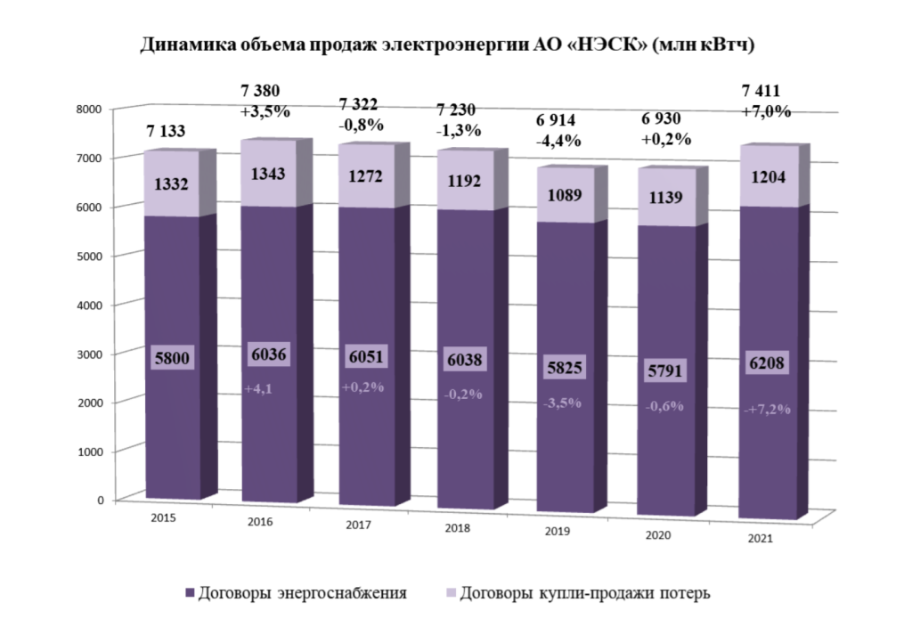 Потребители никеля по отраслям. Крупнейшие производители и потребители никеля. АПК показатели РФ 2021\. Производственные показатели.